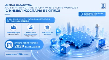 Үкімет 2029 жылға дейін Digital Qazaqstan жалпыұлттық стратегиясын жүзеге асыру жөніндегі іс қимыл жоспарын бекітті