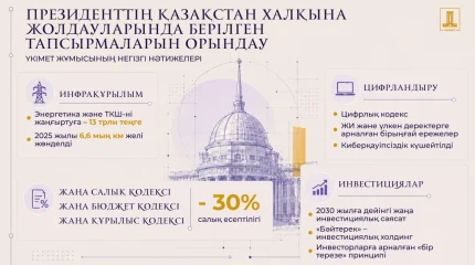 Жаңа Бюджет кодексінен цифрлық экономикаға дейін: Президенттің тапсырмалары бойынша Үкімет жұмысының негізгі нәтижелері