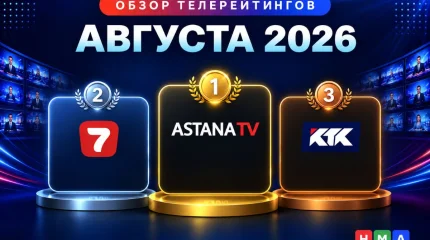Astana TV удерживает первое место среди телеканалов Казахстана