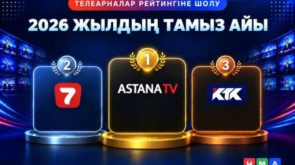 Astana TV бірінші орынды сақтап қалды: телеарналар тамыз айында Қазақстан аудиториясын қалай бөлді