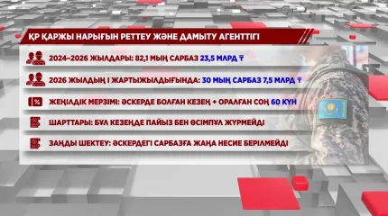 Әскердегі әр сарбаздың мойнында кемі 250 мың теңге несиесі бар