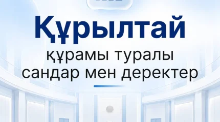 Депутаттық корпустағы әйелдердің үлесі 33,8%-ды құрайды