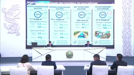 В крупных водохранилищах страны накоплено около 60-ти млрд кубометров воды